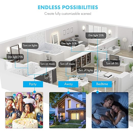 TOPGREENER Smart Light Switch and Wi-Fi Scene Controller, Neutral Wire Required, 2.4GHz Network, UL Listed