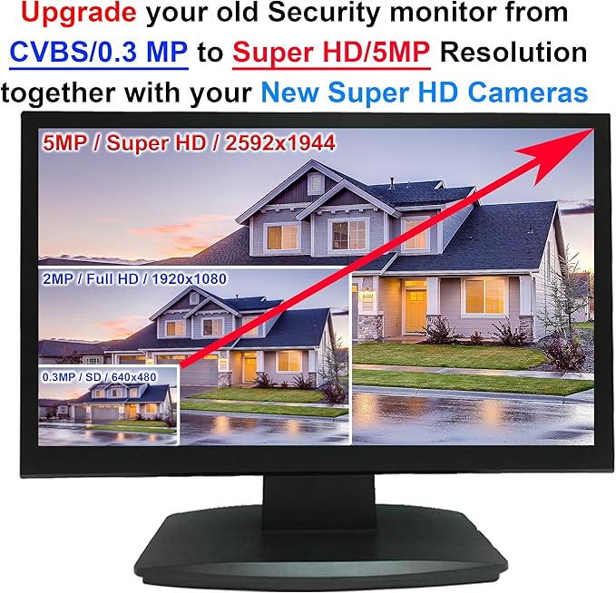 1stPV 19.5" Super HD 5MP/2592×1944 HD-TVI, AHD, CVI & CVBS 16:9 Professional Security Monitor, 1 HDMI, 2 BNC Inputs & 1 Outputs, working with 5MP security cameras directly in addition to DVR/NVR & PC