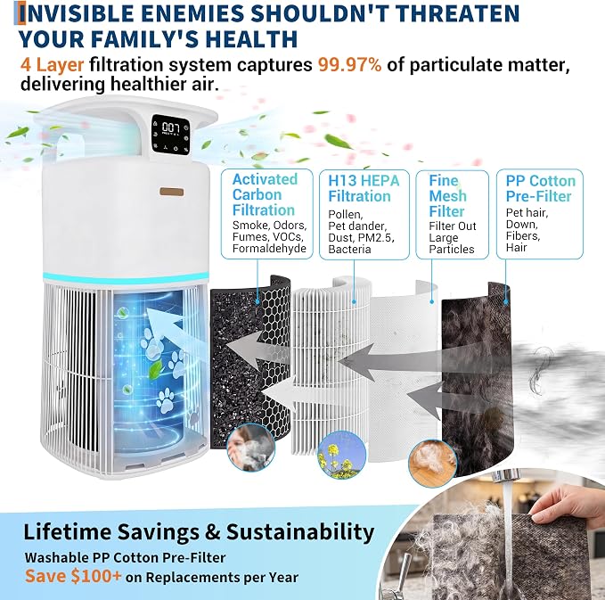 Smart Air Purifier for Home Large Room up to 3700 Ft² & Washable Pre-Filter