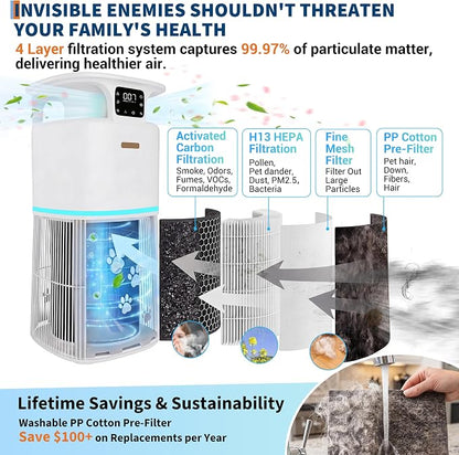 Smart Air Purifier for Home Large Room up to 3700 Ft² & Washable Pre-Filter