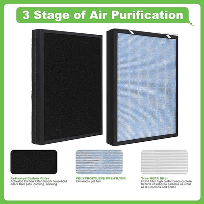 HSP002 Replacement Filter, 2 Pack Compatible with HSP002 Smart True HEPA Air Purifier 2.0