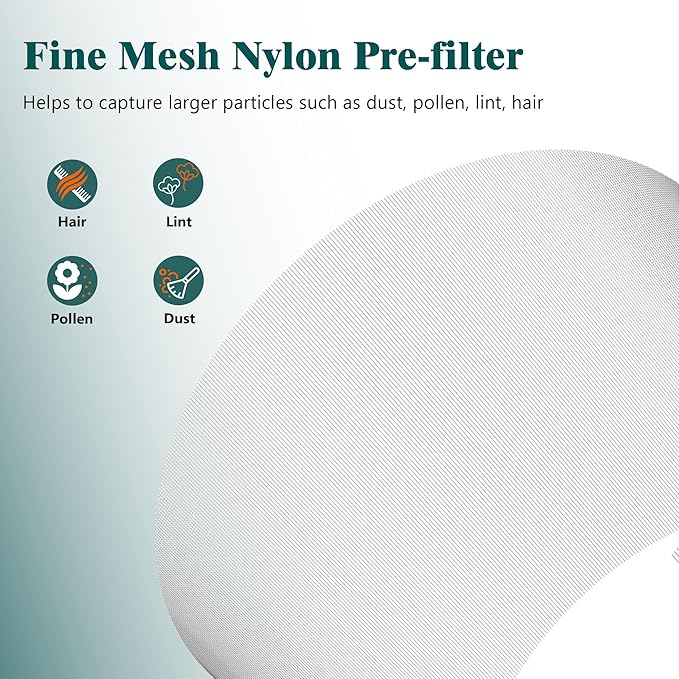2 Packs H7129 Replacement Filter Accessories for GoveeLife H7129 H7128 Smart Air Cleaner Purifier, 3 Stages Filtration of Nylon Pre-filter,Main Filters and Activated Carbon Filter