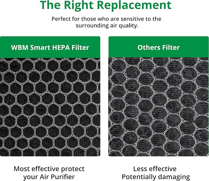 WBM Smart Genuine Air Purifier Replacement Filter, 3-in-1 True HEPA Air Purifier Filter, High-Efficiency Activated Carbon Replacement filter, Pack of 2