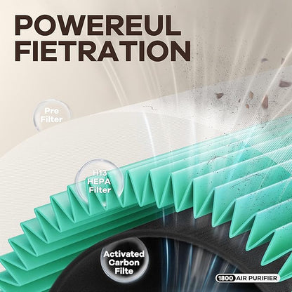 Air Purifiers for Home, Covers Up to 300 ft², High Torque Motor, 4 Mode, Remove Dust Smoke Odor, Essential Oil Diffuser, Air Purifiers for Bedroom, Office, Sleep Mode, Whisper Quiet, White