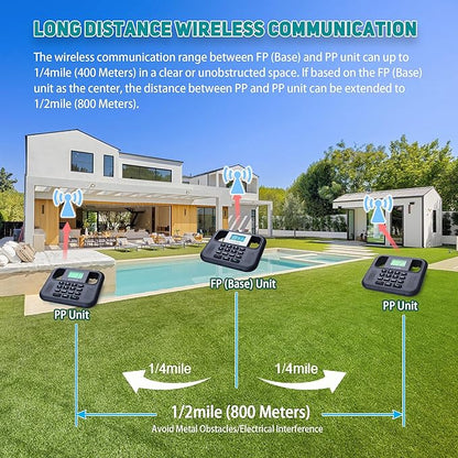 Wireless Intercoms for Home & Office, Two-Way Real-time Full-Duplex Voice System with Offline Voice Control & Monitor Function, Clear Sound, Up to 800 Meters (1/2 Mile) Range (UT-001-1F3P)