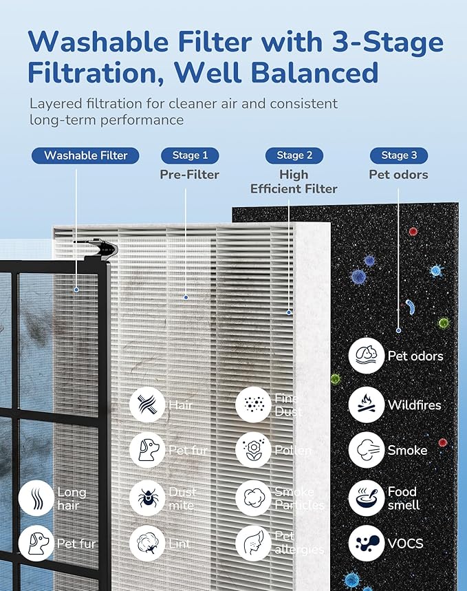 Air Purifier for Home Large Room, CADR 270 Powerful Bedroom Air Cleaner|Washable Pre-Filter, Sleep Mode, AQI Display, AUTOMode with Aromatherapy, Reduce Pets Hair Dust Pollen Odor, DH-JH023 White
