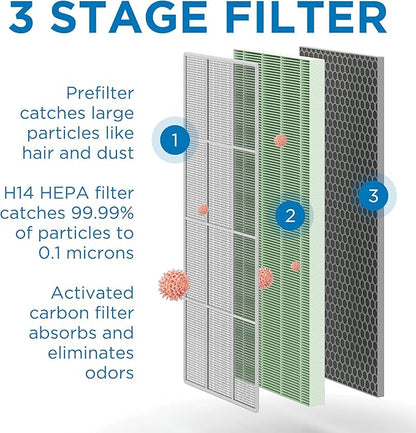 Medify MA-40 UV Light Air Purifier with True HEPA H14 Filter | 1,793 ft² Coverage in 1hr for Wildfires Smoke, Odors, Pollen, Pets | Quiet 99.9% Removal to 0.1 Microns | White, 1-Pack