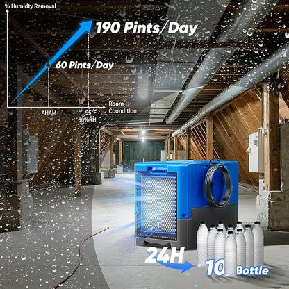 190PPD Commercial Dehumidifier with Pump for Basement-6000Sq.Ft. Warehouse, Large Space Crawl Space Dehumidifier for Efficient Water Damage Restoration-Auto Defrost, Memory Starting, Blue-3PC