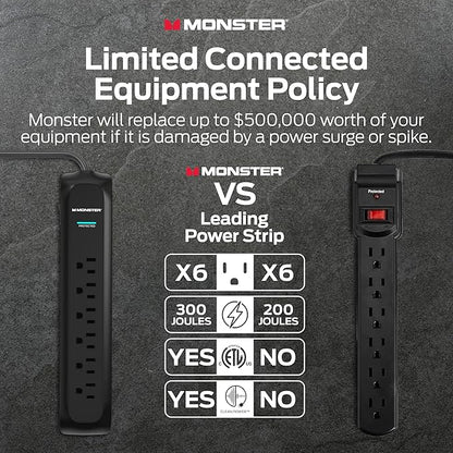 Monster Surge Protector Power Strip, 6 Outlets, 120V, 15A, 15 ft Cord with Right Angle Plug, Type A/B Plug, 300 Joules, On/Off Switch, Black